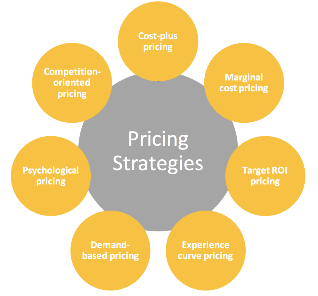 CRM System Pricing: Factors, Models, And Strategies For Success
